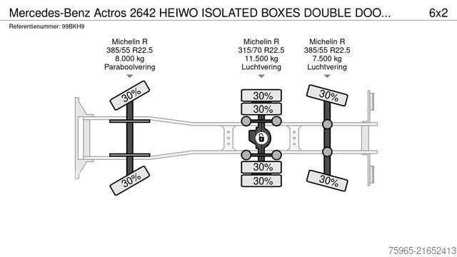 Camión frigorífico MERCEDES-BENZ Actros 2642 HEIWO ISOLATED BOXES DOUBLE DOORS TR