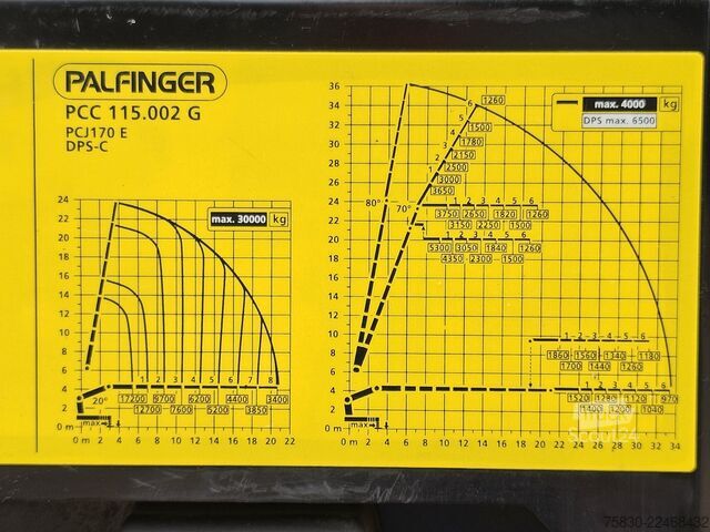 Vrachtwagen met kraan Palfinger CRAWLER PCC .002 -  tm / WINCH / WORKBASKET