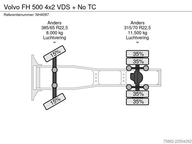 معيار SZM Volvo FH 500 4x2 VDS + No TC