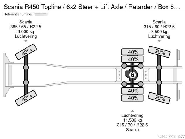 валіза Scania R450 Topline / 6x2 Steer + Lift Axle / Retarder...