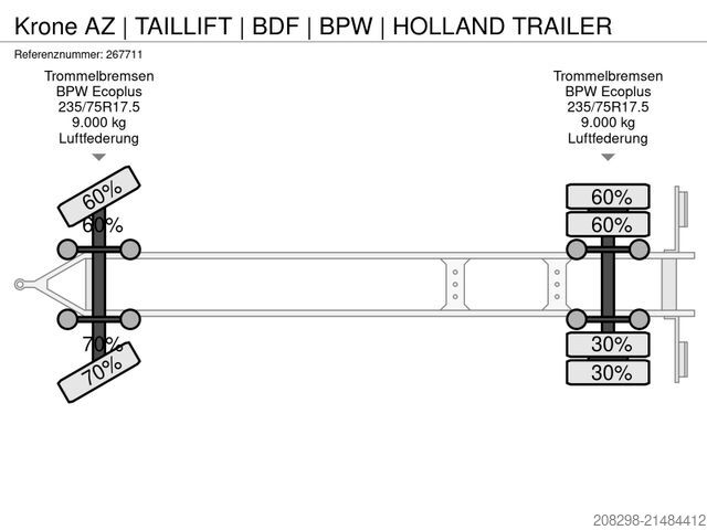 Ремарке със сменяемо купе KRONE AZ | TAILLIFT | BDF | BPW | HOLLAND TRAILER
