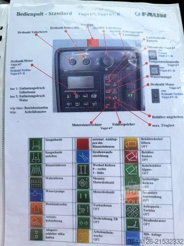 Balayeuse de voirie MERCEDES-BENZ Axor/1829/Euro5/Faun-VIAJET-7R/L/Kehrmaschine/
