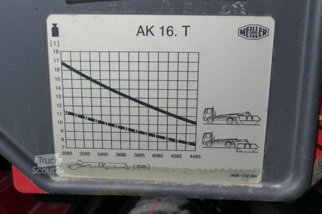 Absetzkipper LKW MAN 26.420 TGS BL 6x2, Meiller AK 16NTG, Funk, Lenk