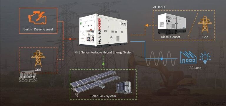 Agregado PHE125 Hybrid Energy System - 125 kVA - 237 kWh