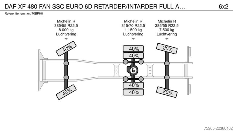 Rashladni kamion DAF XF 480 FAN SSC EURO 6D RETARDER/INTARDER FULL AI