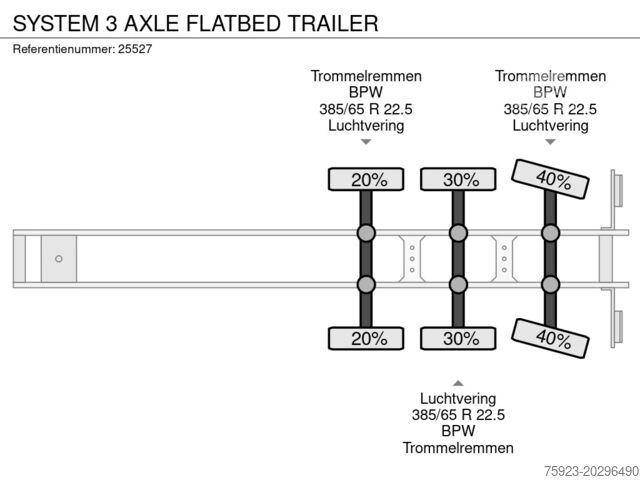 مقطورة منصة SYSTEM 3 AXLE FLATBED TRAILER