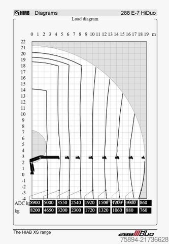 Autokran MAN TGA 41.440 * HIAB 288 E - 7 HIDUO/FUNK * 8x4