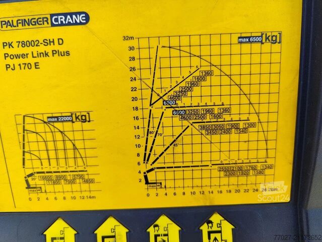 Plateau de chargement Mercedes-Benz Actros 4151 V8 8x4 roofcrane / dachdecker Palfi...