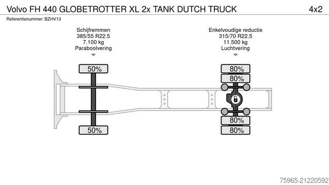 Standard tractor unit VOLVO FH 440 GLOBETROTTER XL 2x TANK DUTCH TRUCK
