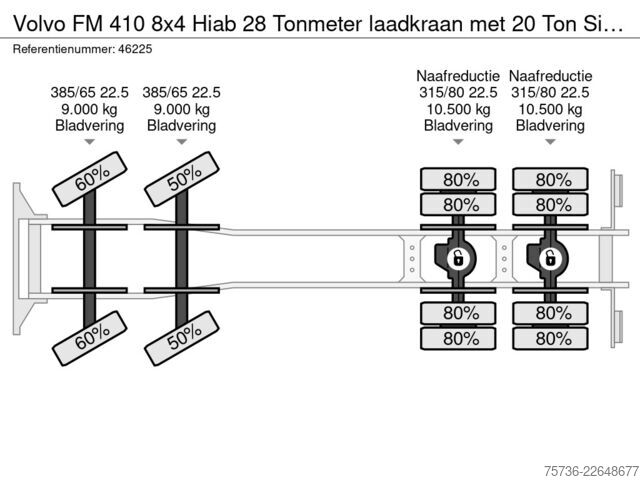 System med krogarm Volvo FM 410 8x4 Hiab 28 Tonmeter laadkraan met 20 To...