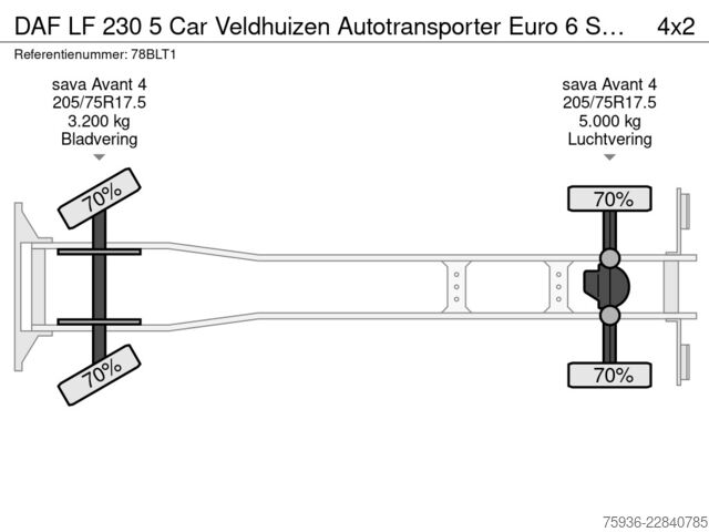Furgón portacoches DAF LF 230 5 Car Veldhuizen Autotransporter Euro 6 ...