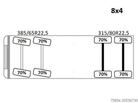 Tovornjak prekucnik VOLVO FMX 460 Kipper 6,40m + PALFINGER PK 18002 EH D