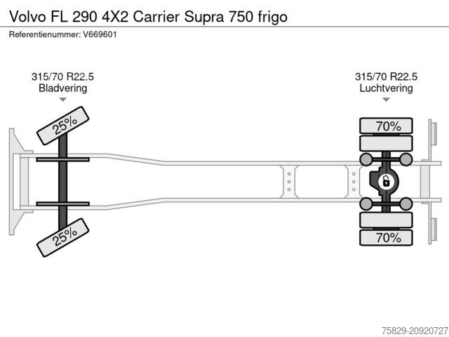 Рефрижераторне/заморожене транспортування Volvo FL 290 4X2 Carrier Supra 750 frigo