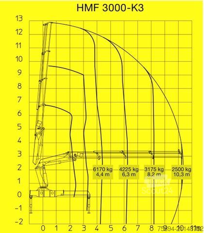 Γερανός τοποθετημένος σε φορτηγό MERCEDES-BENZ ACTROS 2548* HMF 3000 - K3 * TOPZUSTAND