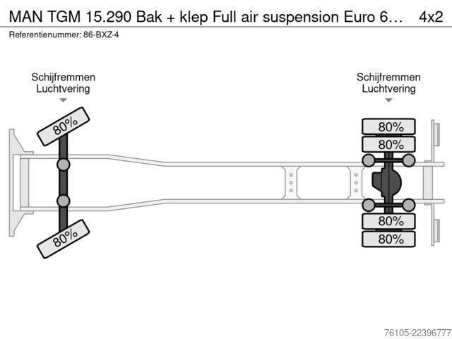 Koffer MAN TGM 15.290 Bak + klep Full air suspension Euro ...