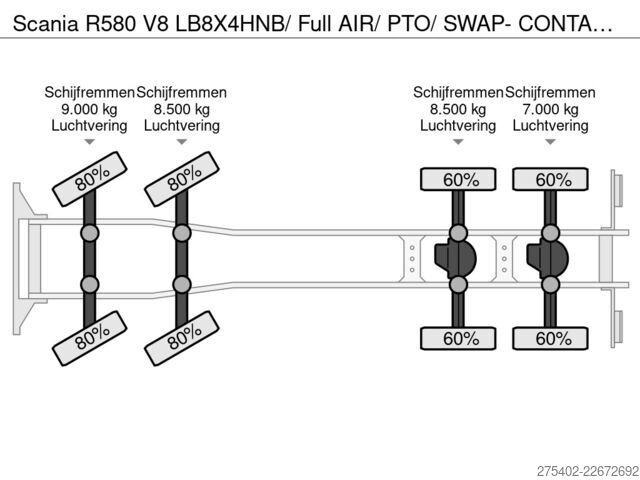 System för krokarm Scania R580 V8 LB8X4HNB/ Full AIR/ PTO/  SWAP- CONTAIN...