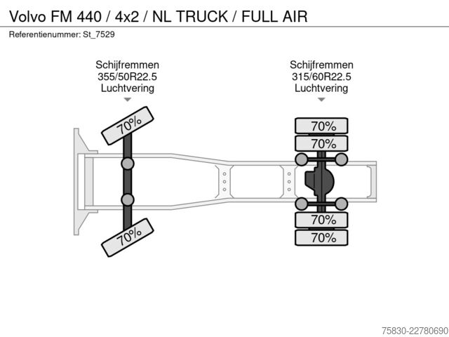 Standart-SZM Volvo FM 440 / 4x2 / NL TRUCK / FULL AIR