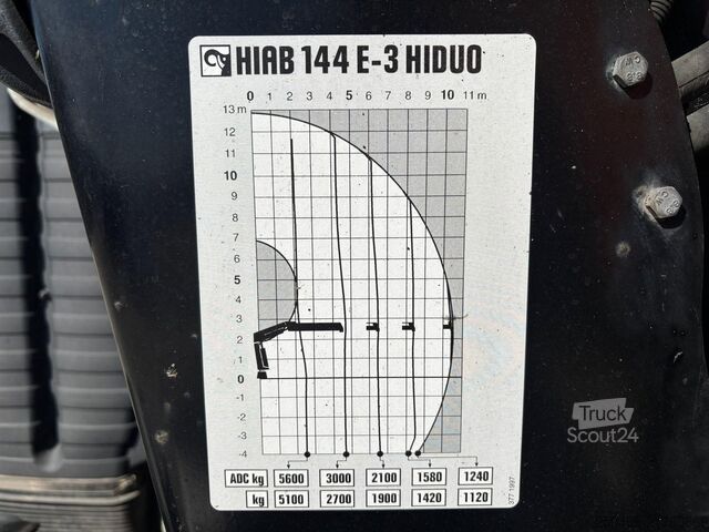 Haakarmsysteem Volvo FMX 330 6x2 HIAB 144E-3 / MULTILIFT XR 20 ton /...