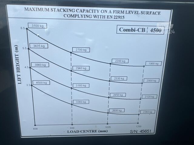 Четырёхходовой вилочный погрузчик Combilift CB4500//2019 year // Triplex 6400 mm