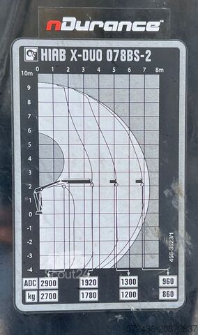 Billenőplatós teherautó daru Mercedes-Benz Atego 818