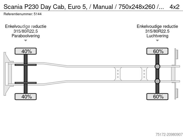 Schuifzeil Scania P230 Day Cab, Euro 5, / Manual / 750x248x260 / ...