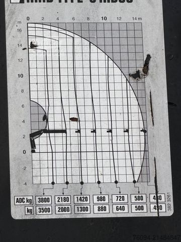 Krautuvas sumontuotas ant sunkvežimio MAN TGM 12.250 4x2 Pritsche 20m KRAN FUNK AHK