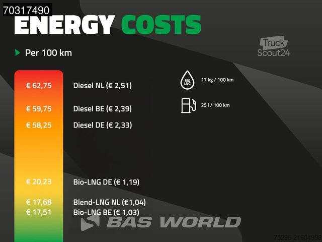 Standartinis-SZM Volvo FH 460 FH 4X2 LNG! NL-Truck XL VEB+