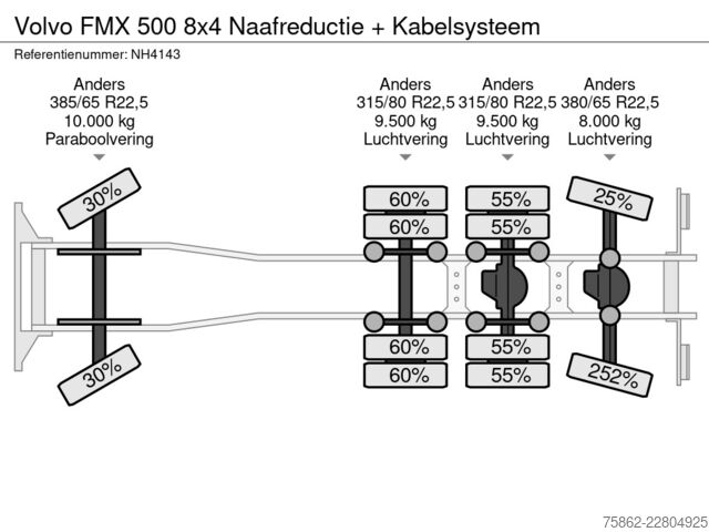 نظام الكابلات Volvo FMX 500 8x4 Naafreductie + Kabelsysteem
