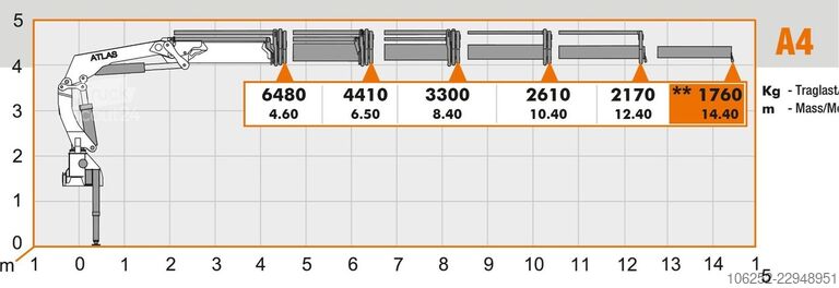 Læsseplatform MAN TGS 35.420 8x4 (8m!) PRITSCHE + KRAN ATLAS 332 ...