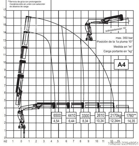 Læsseplatform MAN TGS 35.420 8x4 (8m!) PRITSCHE + KRAN ATLAS 332 ...