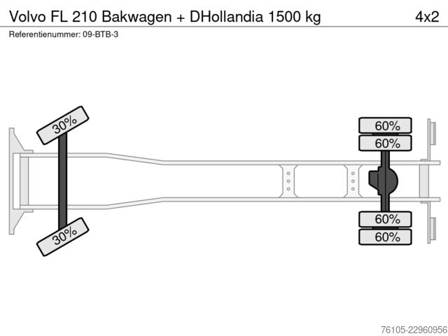Kuffert Volvo FL 210 Bakwagen + DHollandia 1500 kg