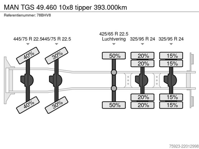 Benne MAN TGS 49.460 10x8 tipper 393.000km