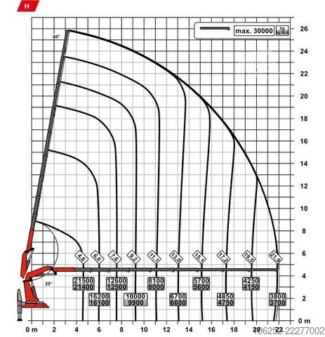 Plateforme de chargement ouverte MAN TGS 35.500 8x2/4 + 43.5m PALFINGER PK 135.002 T...