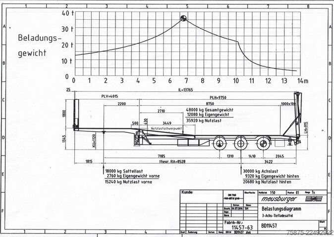 Matala lavettipuoliperävaunu MEUSBURGER MTS-3 Bridge Ramps Winch Remote Control Steering