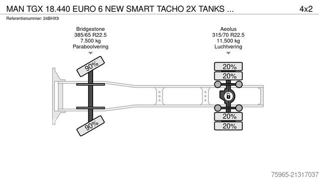 Standardowy ciągnik siodłowy MAN TGX 18.440 EURO 6 NEW SMART TACHO 2X TANKS 657.0