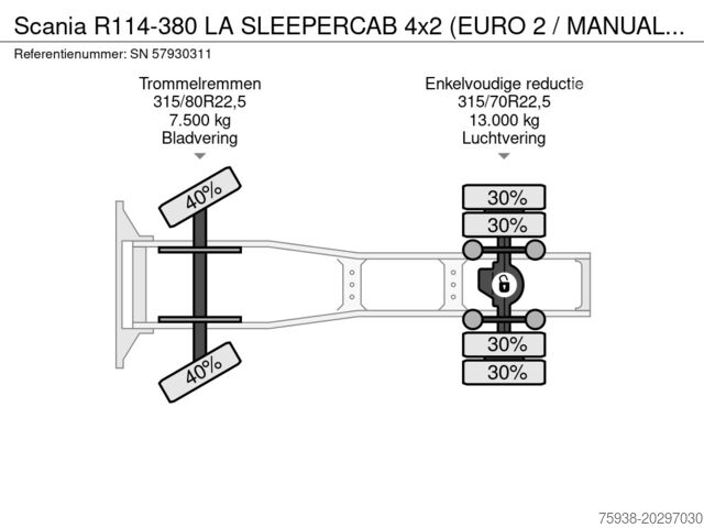 Padrão-SZM Scania R114-380 LA SLEEPERCAB 4x2 (EURO 2 / MANUAL GEA...