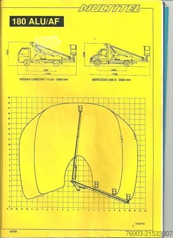 Kasa kamyoneti Mercedes-Benz Sprinter Multitel 180 ALU AF - 18 m