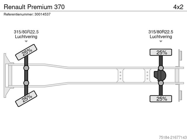 Caja cerrada Renault Premium 370