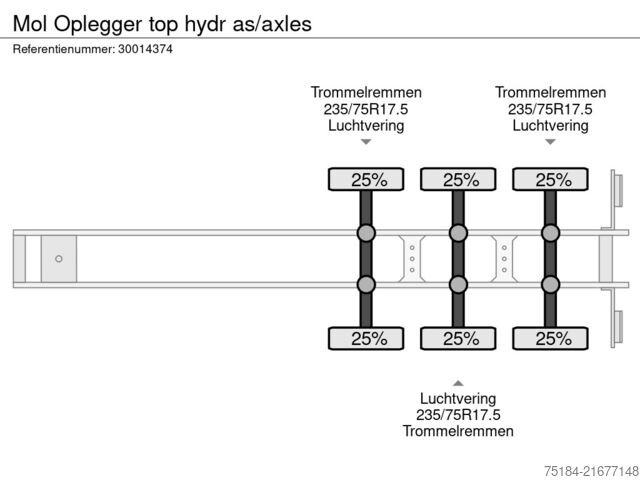 Tieflader Mol Oplegger top hydr as/axles