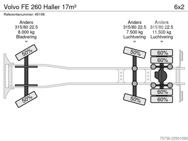  Volvo FE 260 Haller 17m³