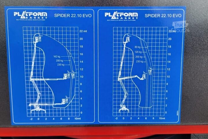 Csuklós teleszkópos munkaállvány Platform Basket SPIDER 22.10 EVO CE Declaration, Valid inspection,