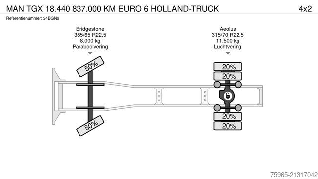 Standard trækkerunit MAN TGX 18.440 837.000 KM EURO 6 HOLLAND-TRUCK