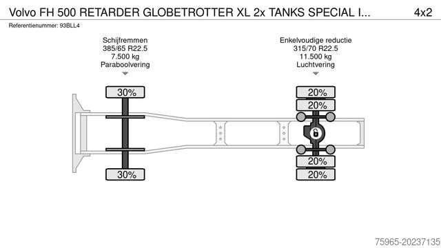Trattore stradale standard VOLVO FH 500 RETARDER GLOBETROTTER XL 2x TANKS SPECIAL