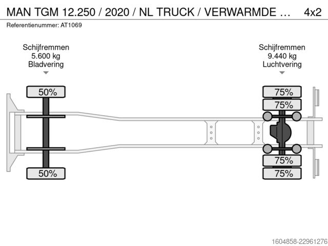 Benne fermée MAN TGM 12.250 / 2020 / NL TRUCK / VERWARMDE LAADBA...
