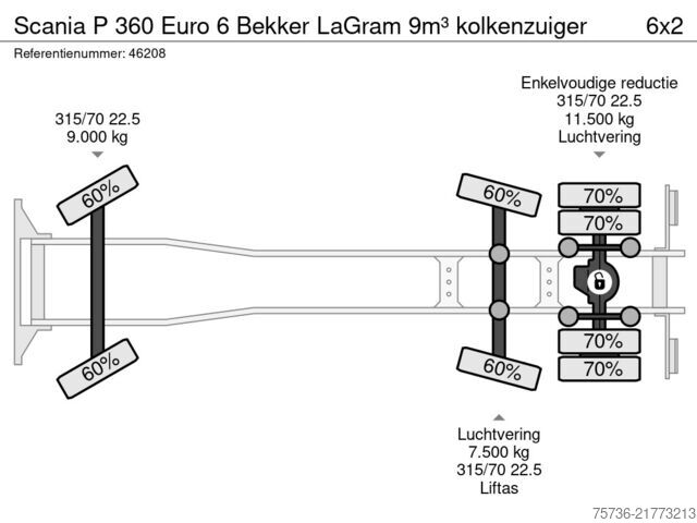 Saugfahrzeug Scania P 360 Euro 6 Bekker LaGram 9m³ kolkenzuiger