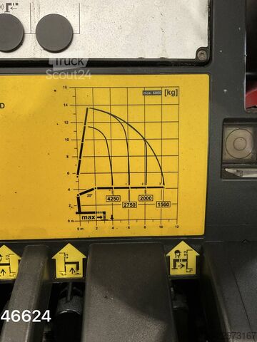 Σύστημα βραχίονα γάντζου Renault C 460 8x4 Euro 6 Palfinger 19 Tonmeter laadkraan