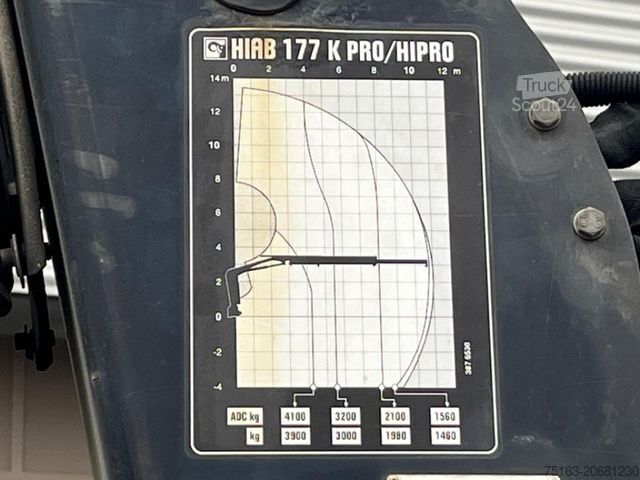Autolaadkraan MERCEDES-BENZ Antos 2542 6x2 Pritsche Heckkran Hiab XS 177 Fun