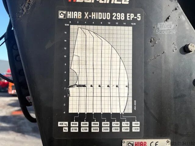 Kamion sa kranom Mercedes-Benz Antos 2540
