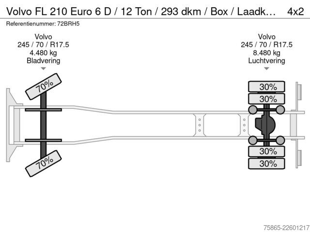 Valise Volvo FL 210 Euro 6 D / 12 Ton / 293 dkm / Box / Laad...