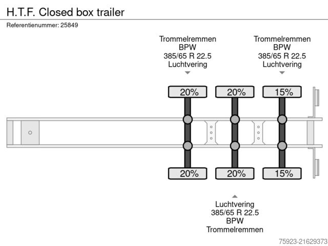 Valiză H.T.F. Closed box trailer